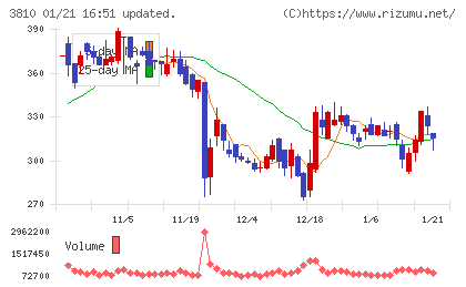 サイバーステップホールディングスチャート
