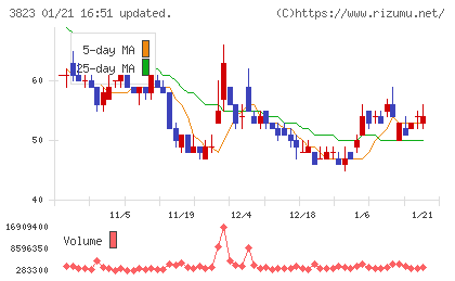 ＴＨＥ　ＷＨＹ　ＨＯＷ　ＤＯ　ＣＯＭＰＡＮＹチャート