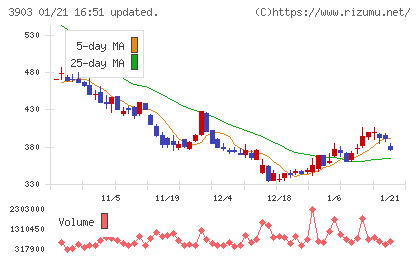 ｇｕｍｉチャート