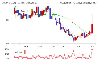 ショーケースチャート