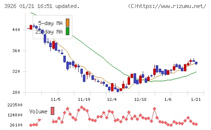 オープンドアチャート