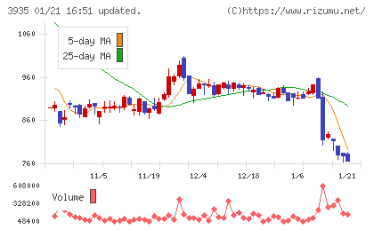 エディアチャート