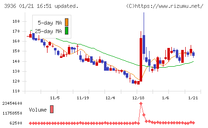 グローバルウェイチャート