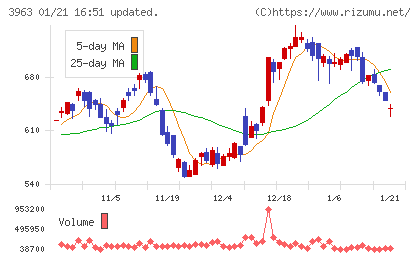 シンクロ・フードチャート