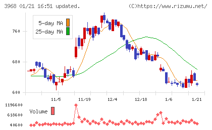 セグエグループチャート
