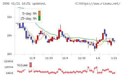 サインポストチャート