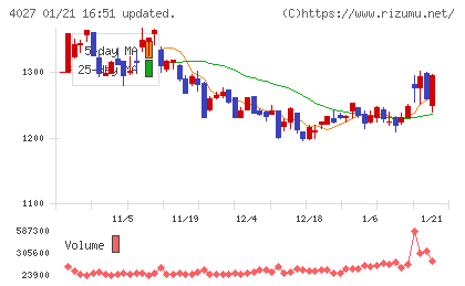 テイカチャート