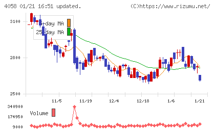 トヨクモチャート