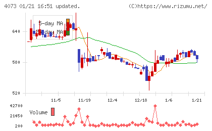 ジィ・シィ企画チャート