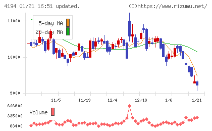 ビジョナルチャート