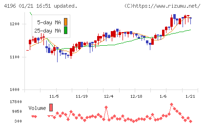 ネオマーケティングチャート