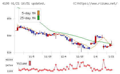 テンダチャート