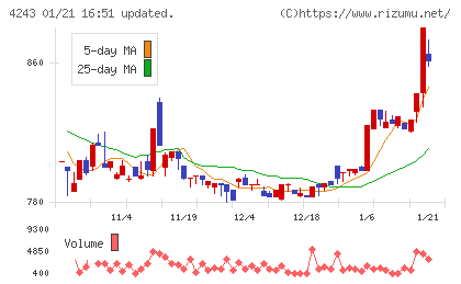 ニックスチャート