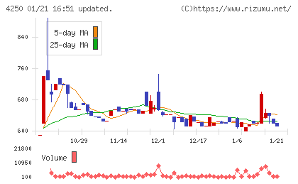 フロンティアチャート