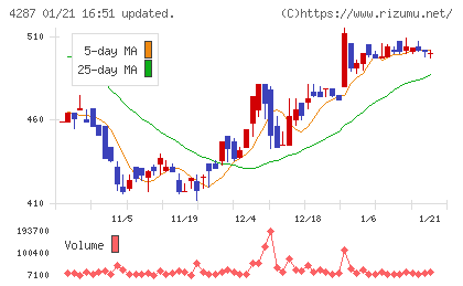 ジャストプランニングチャート