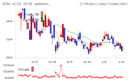 テクセンドフォトマスクチャート