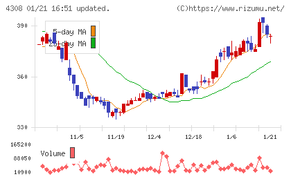 Ｊストリームチャート