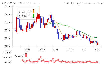 ユーソナーチャート