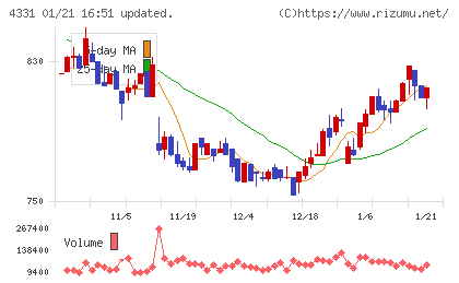 テイクアンドギヴ・ニーズチャート