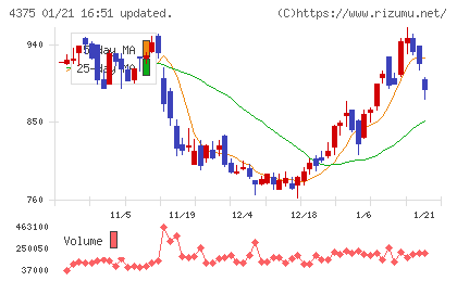 セーフィーチャート