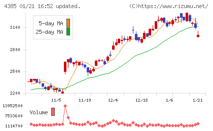 メルカリチャート