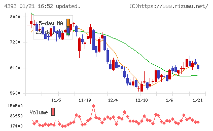バンク・オブ・イノベーションチャート