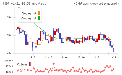 チームスピリットチャート