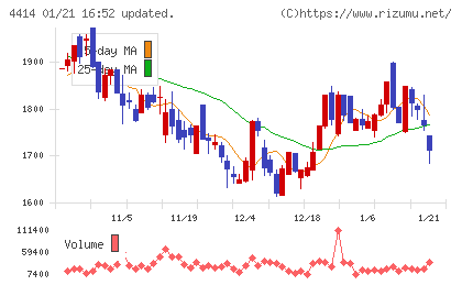 フレクトチャート