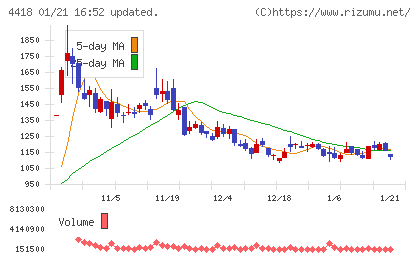 ＪＤＳＣチャート