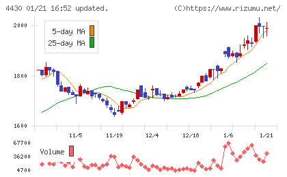 東海ソフトチャート