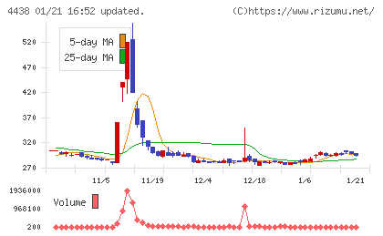 Ｗｅｌｂｙチャート