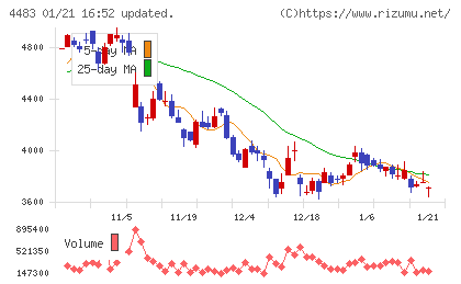 ＪＭＤＣチャート