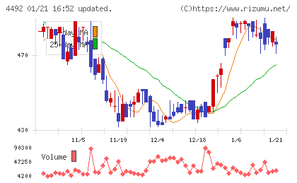 ゼネテックチャート