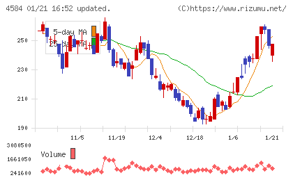 キッズウェル・バイオチャート