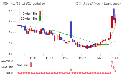 ブライトパス・バイオチャート