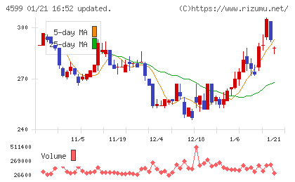 ステムリムチャート