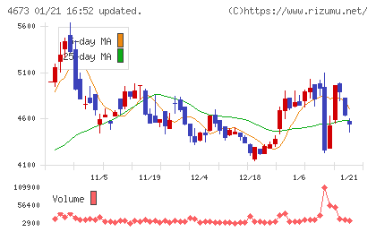 川崎地質チャート