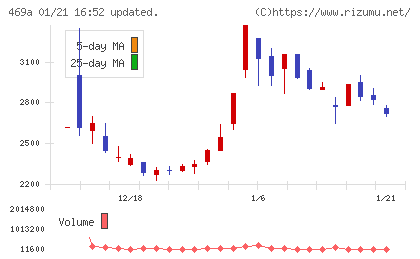 フィットクルーチャート