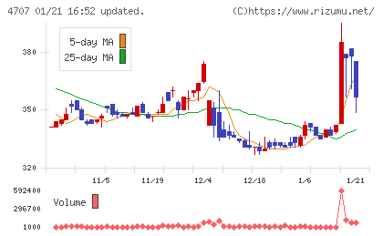 キタックチャート