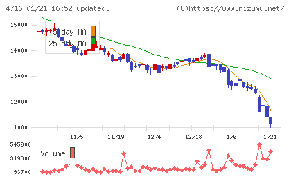 日本オラクルチャート