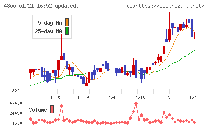 オリコンチャート