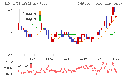 日本エンタープライズチャート