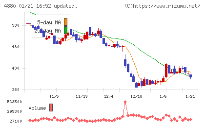 セルソースチャート