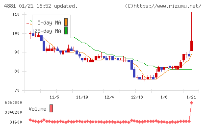 ファンペップチャート