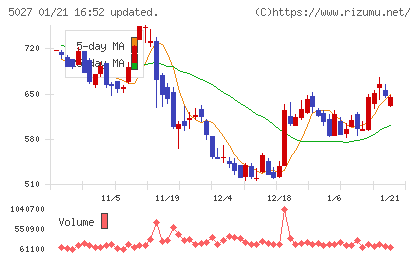 ＡｎｙＭｉｎｄ　Ｇｒｏｕｐチャート