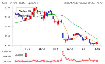 ＡＮＹＣＯＬＯＲチャート
