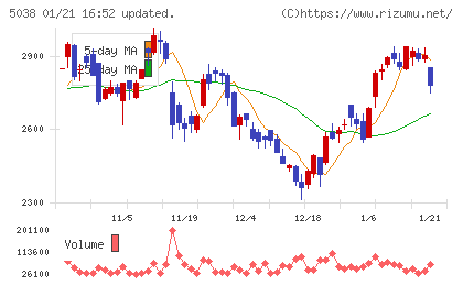 ｅＷｅＬＬチャート