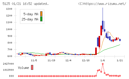 ファインズチャート