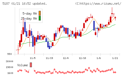 クリエートメディックチャート