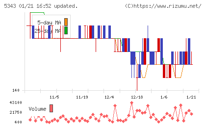 ニッコーチャート